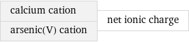 calcium cation arsenic(V) cation | net ionic charge