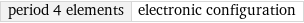 period 4 elements | electronic configuration