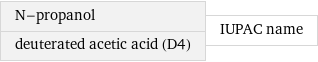 N-propanol deuterated acetic acid (D4) | IUPAC name