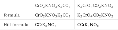  | CrO2KNO3K2CO3 | K2CrO4CO2KNO2 formula | CrO2KNO3K2CO3 | K2CrO4CO2KNO2 Hill formula | CCrK3NO8 | CCrK3NO8