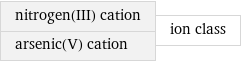 nitrogen(III) cation arsenic(V) cation | ion class