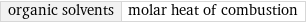 organic solvents | molar heat of combustion