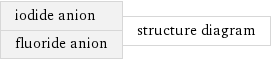 iodide anion fluoride anion | structure diagram