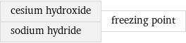 cesium hydroxide sodium hydride | freezing point