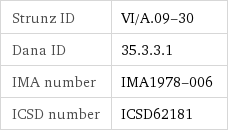 Strunz ID | VI/A.09-30 Dana ID | 35.3.3.1 IMA number | IMA1978-006 ICSD number | ICSD62181