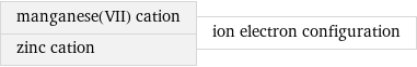 manganese(VII) cation zinc cation | ion electron configuration