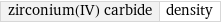 zirconium(IV) carbide | density