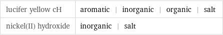 lucifer yellow cH | aromatic | inorganic | organic | salt nickel(II) hydroxide | inorganic | salt