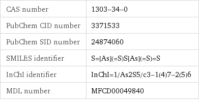 CAS number | 1303-34-0 PubChem CID number | 3371533 PubChem SID number | 24874060 SMILES identifier | S=[As](=S)S[As](=S)=S InChI identifier | InChI=1/As2S5/c3-1(4)7-2(5)6 MDL number | MFCD00049840