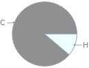 Mass fraction pie chart