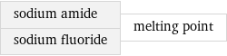 sodium amide sodium fluoride | melting point