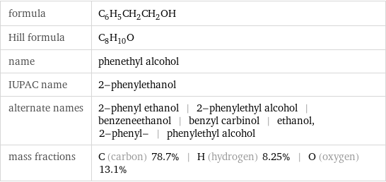 formula | C_6H_5CH_2CH_2OH Hill formula | C_8H_10O name | phenethyl alcohol IUPAC name | 2-phenylethanol alternate names | 2-phenyl ethanol | 2-phenylethyl alcohol | benzeneethanol | benzyl carbinol | ethanol, 2-phenyl- | phenylethyl alcohol mass fractions | C (carbon) 78.7% | H (hydrogen) 8.25% | O (oxygen) 13.1%