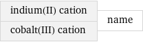 indium(II) cation cobalt(III) cation | name