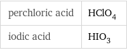 perchloric acid | HClO_4 iodic acid | HIO_3