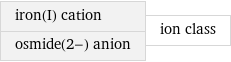 iron(I) cation osmide(2-) anion | ion class