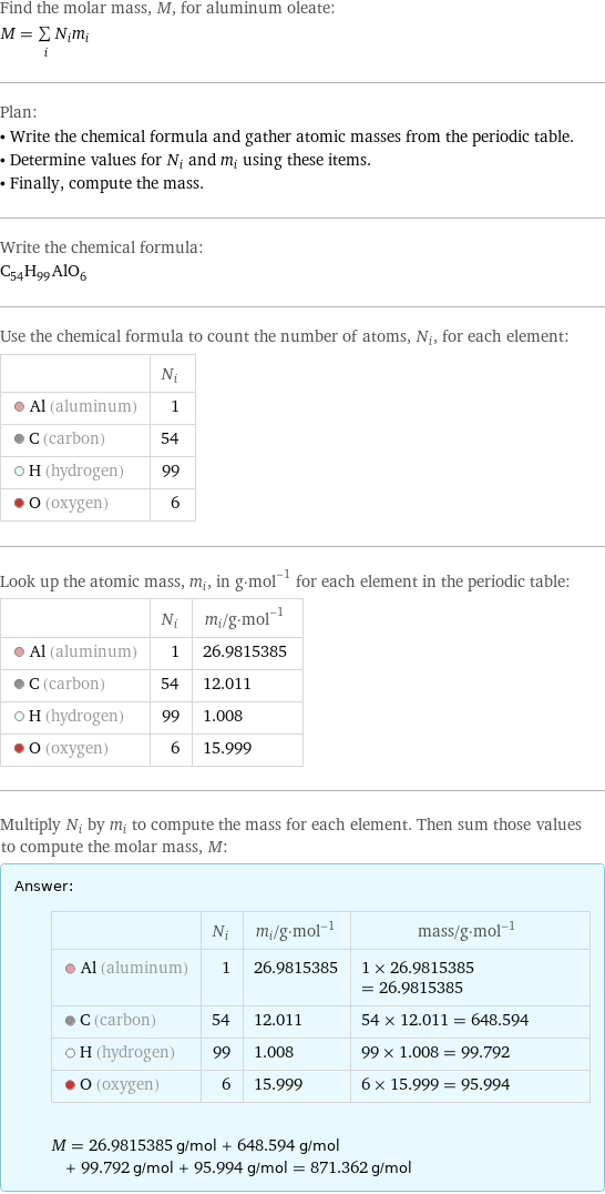 Find the molar mass, M, for aluminum oleate: M = sum _iN_im_i Plan: • Write the chemical formula and gather atomic masses from the periodic table. • Determine values for N_i and m_i using these items. • Finally, compute the mass. Write the chemical formula: C_54H_99AlO_6 Use the chemical formula to count the number of atoms, N_i, for each element:  | N_i  Al (aluminum) | 1  C (carbon) | 54  H (hydrogen) | 99  O (oxygen) | 6 Look up the atomic mass, m_i, in g·mol^(-1) for each element in the periodic table:  | N_i | m_i/g·mol^(-1)  Al (aluminum) | 1 | 26.9815385  C (carbon) | 54 | 12.011  H (hydrogen) | 99 | 1.008  O (oxygen) | 6 | 15.999 Multiply N_i by m_i to compute the mass for each element. Then sum those values to compute the molar mass, M: Answer: |   | | N_i | m_i/g·mol^(-1) | mass/g·mol^(-1)  Al (aluminum) | 1 | 26.9815385 | 1 × 26.9815385 = 26.9815385  C (carbon) | 54 | 12.011 | 54 × 12.011 = 648.594  H (hydrogen) | 99 | 1.008 | 99 × 1.008 = 99.792  O (oxygen) | 6 | 15.999 | 6 × 15.999 = 95.994  M = 26.9815385 g/mol + 648.594 g/mol + 99.792 g/mol + 95.994 g/mol = 871.362 g/mol