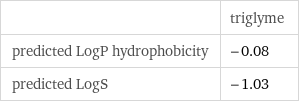  | triglyme predicted LogP hydrophobicity | -0.08 predicted LogS | -1.03