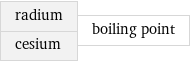 radium cesium | boiling point