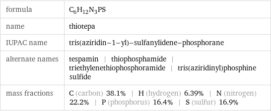 formula | C_6H_12N_3PS name | thiotepa IUPAC name | tris(aziridin-1-yl)-sulfanylidene-phosphorane alternate names | tespamin | thiophosphamide | triethylenethiophosphoramide | tris(aziridinyl)phosphine sulfide mass fractions | C (carbon) 38.1% | H (hydrogen) 6.39% | N (nitrogen) 22.2% | P (phosphorus) 16.4% | S (sulfur) 16.9%