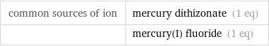 common sources of ion | mercury dithizonate (1 eq)  | mercury(I) fluoride (1 eq)