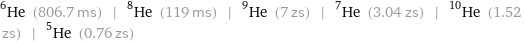 He-6 (806.7 ms) | He-8 (119 ms) | He-9 (7 zs) | He-7 (3.04 zs) | He-10 (1.52 zs) | He-5 (0.76 zs)