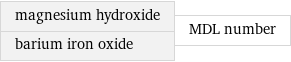 magnesium hydroxide barium iron oxide | MDL number