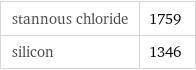 stannous chloride | 1759 silicon | 1346