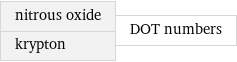nitrous oxide krypton | DOT numbers