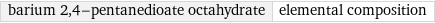 barium 2, 4-pentanedioate octahydrate | elemental composition