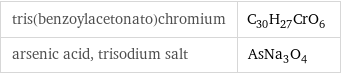 tris(benzoylacetonato)chromium | C_30H_27CrO_6 arsenic acid, trisodium salt | AsNa_3O_4