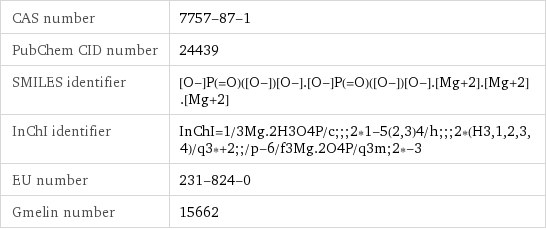 CAS number | 7757-87-1 PubChem CID number | 24439 SMILES identifier | [O-]P(=O)([O-])[O-].[O-]P(=O)([O-])[O-].[Mg+2].[Mg+2].[Mg+2] InChI identifier | InChI=1/3Mg.2H3O4P/c;;;2*1-5(2, 3)4/h;;;2*(H3, 1, 2, 3, 4)/q3*+2;;/p-6/f3Mg.2O4P/q3m;2*-3 EU number | 231-824-0 Gmelin number | 15662