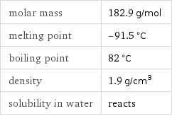 molar mass | 182.9 g/mol melting point | -91.5 °C boiling point | 82 °C density | 1.9 g/cm^3 solubility in water | reacts