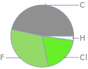 Mass fraction pie chart