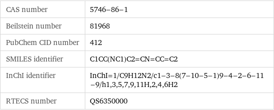CAS number | 5746-86-1 Beilstein number | 81968 PubChem CID number | 412 SMILES identifier | C1CC(NC1)C2=CN=CC=C2 InChI identifier | InChI=1/C9H12N2/c1-3-8(7-10-5-1)9-4-2-6-11-9/h1, 3, 5, 7, 9, 11H, 2, 4, 6H2 RTECS number | QS6350000