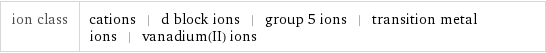 ion class | cations | d block ions | group 5 ions | transition metal ions | vanadium(II) ions