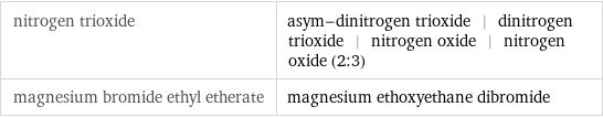 nitrogen trioxide | asym-dinitrogen trioxide | dinitrogen trioxide | nitrogen oxide | nitrogen oxide (2:3) magnesium bromide ethyl etherate | magnesium ethoxyethane dibromide