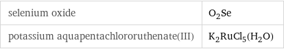 selenium oxide | O_2Se potassium aquapentachlororuthenate(III) | K_2RuCl_5(H_2O)