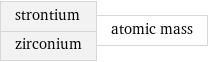 strontium zirconium | atomic mass
