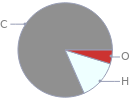 Mass fraction pie chart