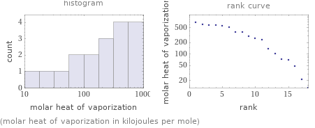   (molar heat of vaporization in kilojoules per mole)