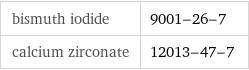 bismuth iodide | 9001-26-7 calcium zirconate | 12013-47-7