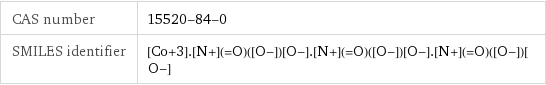 CAS number | 15520-84-0 SMILES identifier | [Co+3].[N+](=O)([O-])[O-].[N+](=O)([O-])[O-].[N+](=O)([O-])[O-]