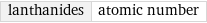 lanthanides | atomic number