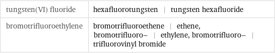 tungsten(VI) fluoride | hexafluorotungsten | tungsten hexafluoride bromotrifluoroethylene | bromotrifluoroethene | ethene, bromotrifluoro- | ethylene, bromotrifluoro- | trifluorovinyl bromide