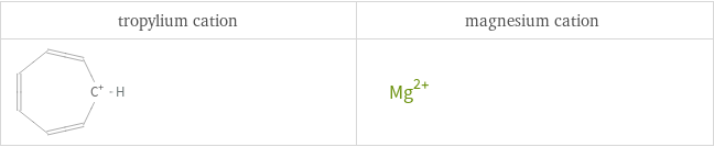 Structure diagrams