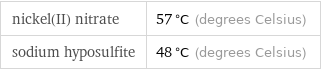 nickel(II) nitrate | 57 °C (degrees Celsius) sodium hyposulfite | 48 °C (degrees Celsius)