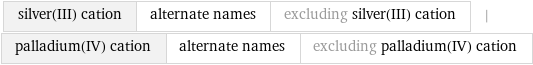 silver(III) cation | alternate names | excluding silver(III) cation | palladium(IV) cation | alternate names | excluding palladium(IV) cation