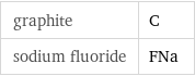 graphite | C sodium fluoride | FNa