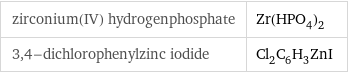 zirconium(IV) hydrogenphosphate | Zr(HPO_4)_2 3, 4-dichlorophenylzinc iodide | Cl_2C_6H_3ZnI