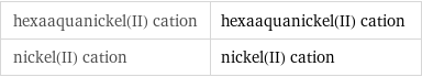 hexaaquanickel(II) cation | hexaaquanickel(II) cation nickel(II) cation | nickel(II) cation